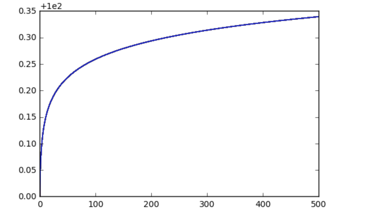 Total number of bitcoins