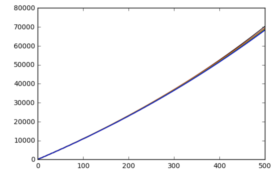 BTC Mining Difficulty